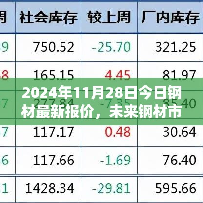重磅上线！智能钢材报价系统揭示未来市场趋势