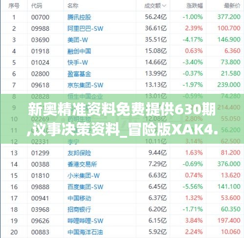 新奥精准资料免费提供630期,议事决策资料_冒险版XAK4.22