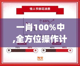 一肖100%中,全方位操作计划_生活版WBS18.52