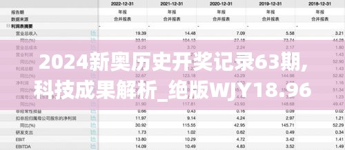 2024新奥历史开奖记录63期,科技成果解析_绝版WJY18.96