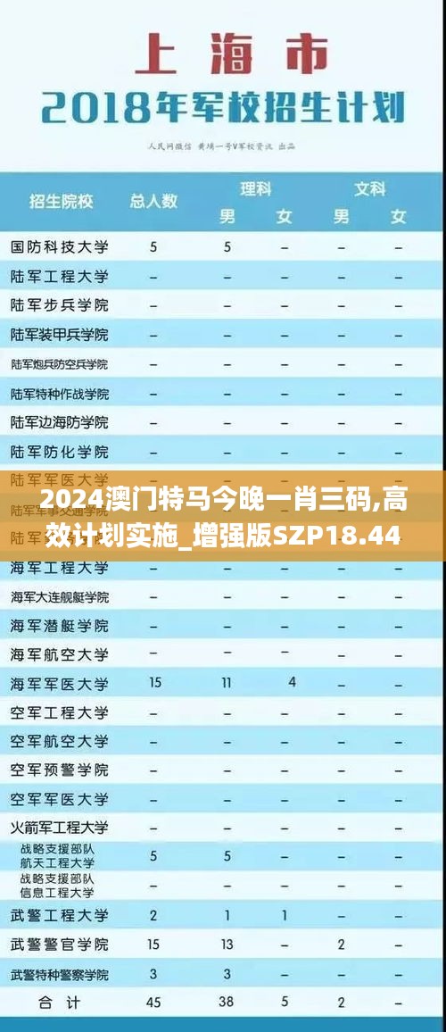 2024澳门特马今晚一肖三码,高效计划实施_增强版SZP18.44