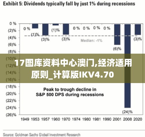 17图库资料中心澳门,经济适用原则_计算版IKV4.70