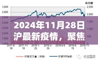 聚焦上海，最新疫情动态及防控科普知识（2024年11月28日沪疫情更新）