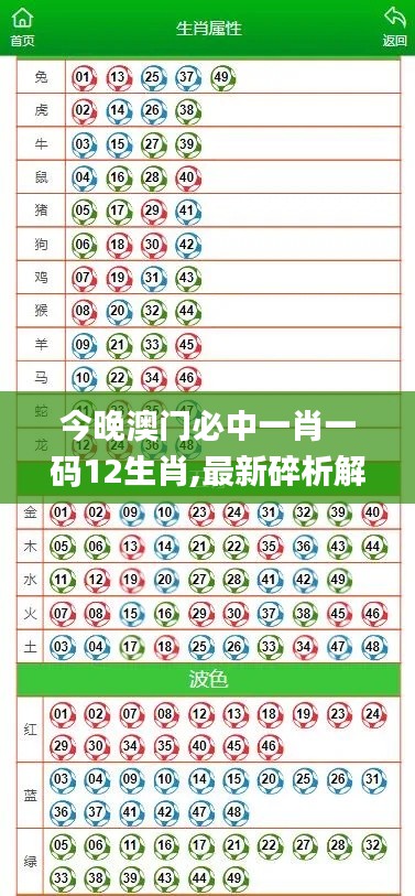 今晚澳门必中一肖一码12生肖,最新碎析解释说法_理想版UTD18.88