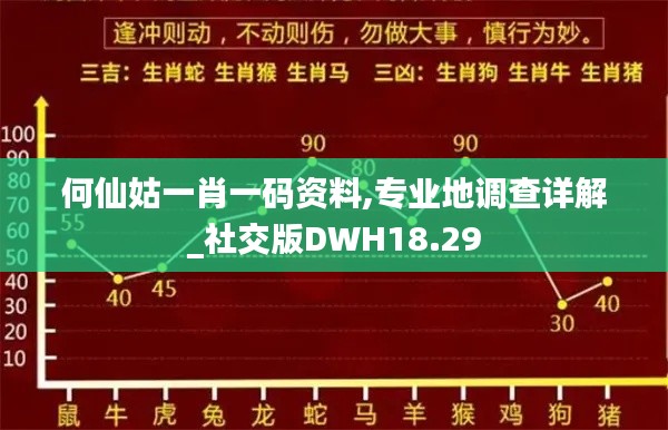 何仙姑一肖一码资料,专业地调查详解_社交版DWH18.29