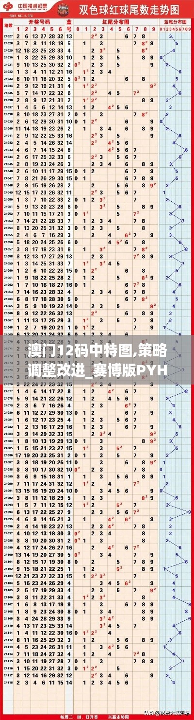 澳门12码中特图,策略调整改进_赛博版PYH4.2