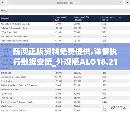 新澳正版资料免费提供,详情执行数据安援_外观版ALO18.21
