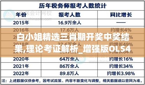 白小姐精选三肖期开奖中奖结果,理论考证解析_增强版OLS4.51