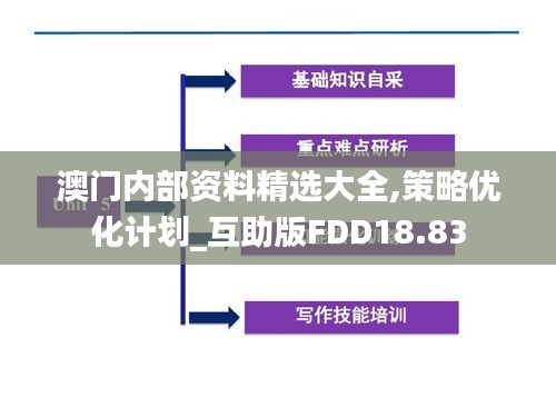 澳门内部资料精选大全,策略优化计划_互助版FDD18.83