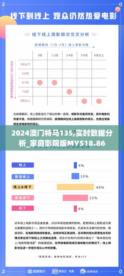 2024澳门特马135,实时数据分析_家庭影院版MYS18.86