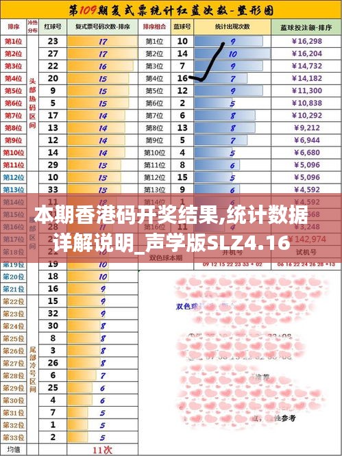 本期香港码开奖结果,统计数据详解说明_声学版SLZ4.16