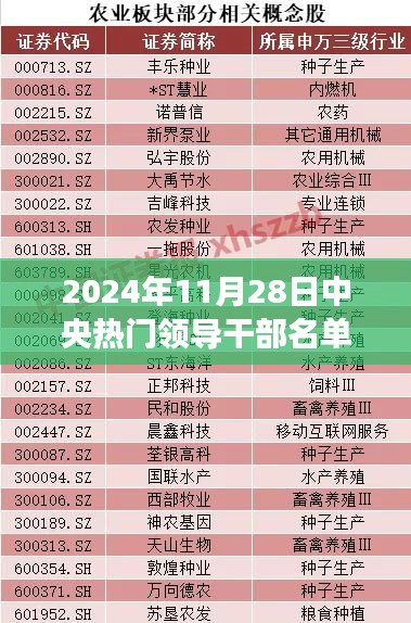 2024年中央领导干部名单中的领航者与变革先锋