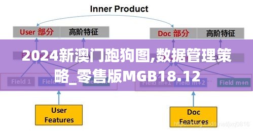 2024新澳门跑狗图,数据管理策略_零售版MGB18.12