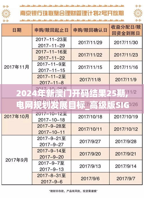 2024年新澳门开码结果25期,电网规划发展目标_高级版SIG18.52