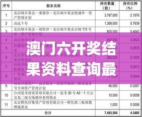 澳门六开奖结果资料查询最新2023近15期,实地研究解答协助_家居版FYF4.98