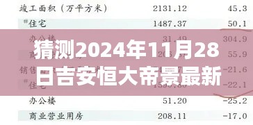2024年吉安恒大帝景房价预测，最新走势及价格猜测