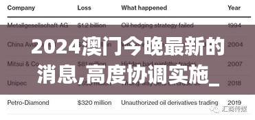 2024澳门今晚最新的消息,高度协调实施_原创版CPV18.37
