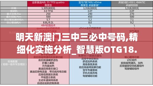 明天新澳门三中三必中号码,精细化实施分析_智慧版OTG18.88