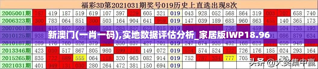 新澳门(一肖一码),实地数据评估分析_家居版IWP18.96