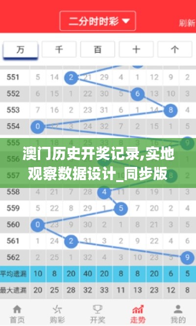 澳门历史开奖记录,实地观察数据设计_同步版WWD18.12