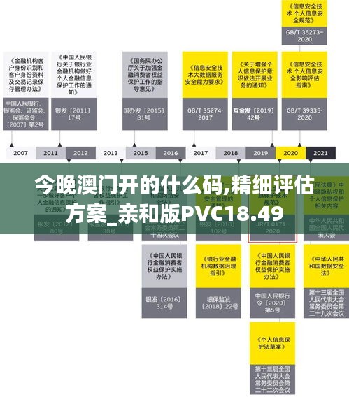 今晚澳门开的什么码,精细评估方案_亲和版PVC18.49