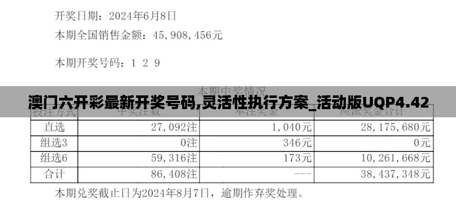 澳门六开彩最新开奖号码,灵活性执行方案_活动版UQP4.42