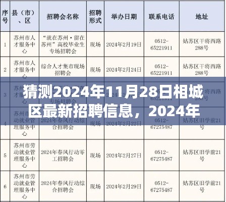 2024年相城区招聘风向预测，探寻未来职业机遇的曙光与最新招聘信息解析