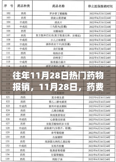 往年11月28日热门药物报销，11月28日，药费报销日？不，是心灵疗愈之旅启程时！