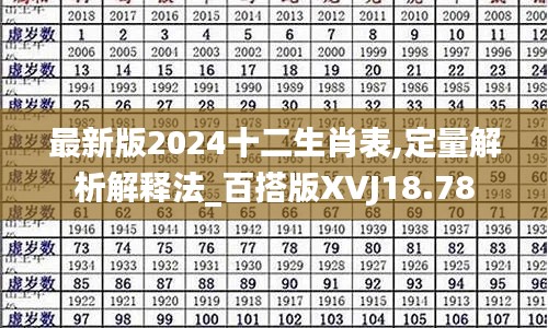 最新版2024十二生肖表,定量解析解释法_百搭版XVJ18.78