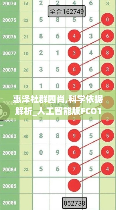 惠泽社群四肖,科学依据解析_人工智能版FCO18.2