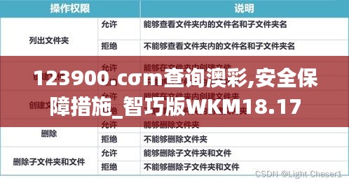 123900.cσm查询澳彩,安全保障措施_智巧版WKM18.17
