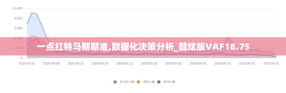 一点红特马期期准,数据化决策分析_酷炫版VAF18.75