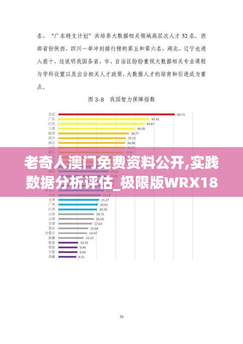 老奇人澳门免费资料公开,实践数据分析评估_极限版WRX18.30