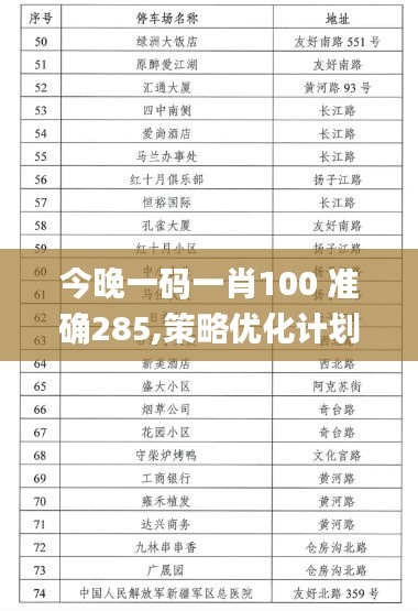 今晚一码一肖100 准确285,策略优化计划_高速版BNN18.70