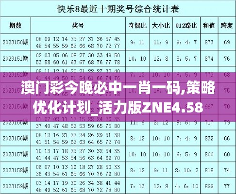 澳门彩今晚必中一肖一码,策略优化计划_活力版ZNE4.58
