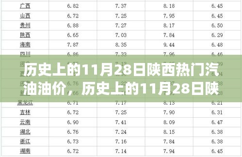 历史上的11月28日陕西热门汽油油价，历史上的11月28日陕西汽油油价揭秘，洞悉油价变迁！