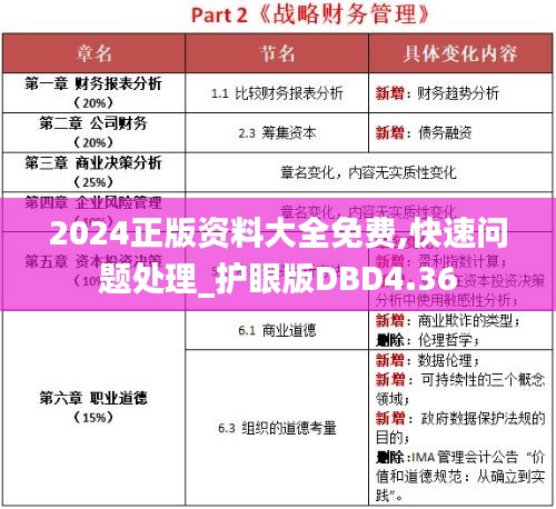 2024正版资料大全免费,快速问题处理_护眼版DBD4.36