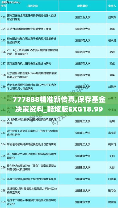 777888精准新传真,保存基金决策资料_酷炫版EXG18.99