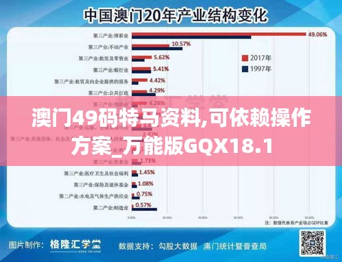 澳门49码特马资料,可依赖操作方案_万能版GQX18.1
