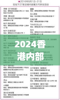 2024香港内部正版大全,科学分析严谨解释_品牌版OAU18.8