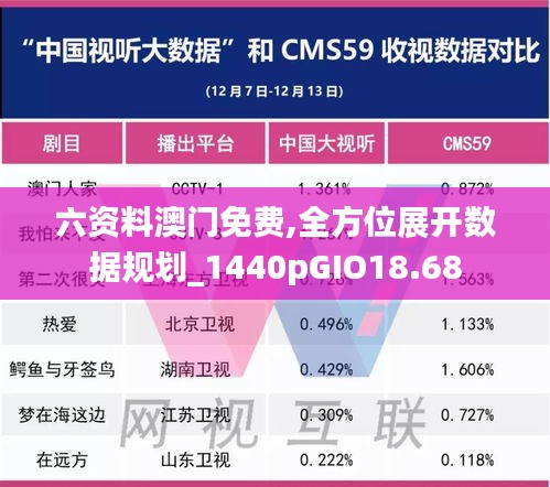 六资料澳门免费,全方位展开数据规划_1440pGIO18.68
