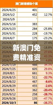 新澳门免费精准资料,机制评估方案_计算版NQM18.37