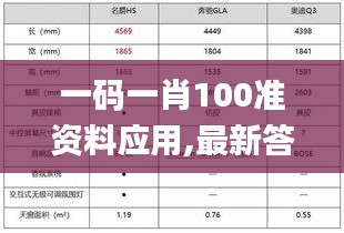 一码一肖100准资料应用,最新答案诠释说明_高效版HXW18.88
