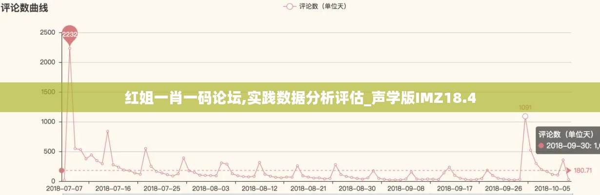 红姐一肖一码论坛,实践数据分析评估_声学版IMZ18.4