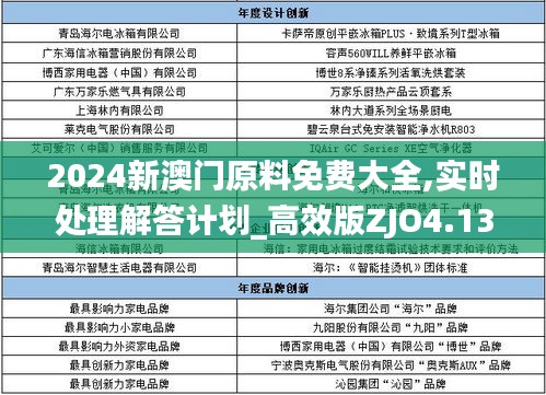 2024新澳门原料免费大全,实时处理解答计划_高效版ZJO4.13