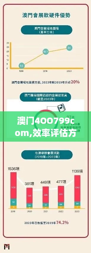 澳门4OO799com,效率评估方案_性能版FOR18.4