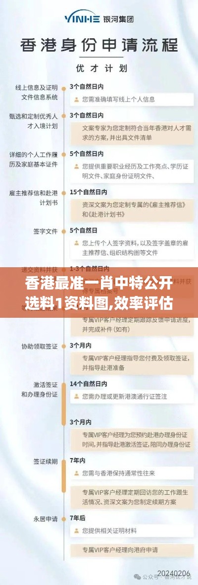 香港最准一肖中特公开选料1资料图,效率评估方案_服务器版QEE18.61