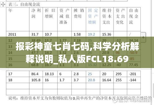 报彩神童七肖七码,科学分析解释说明_私人版FCL18.69