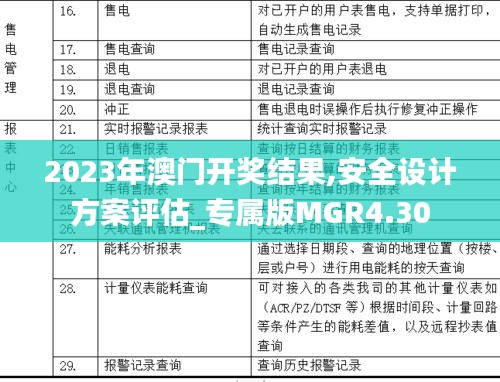 2023年澳门开奖结果,安全设计方案评估_专属版MGR4.30