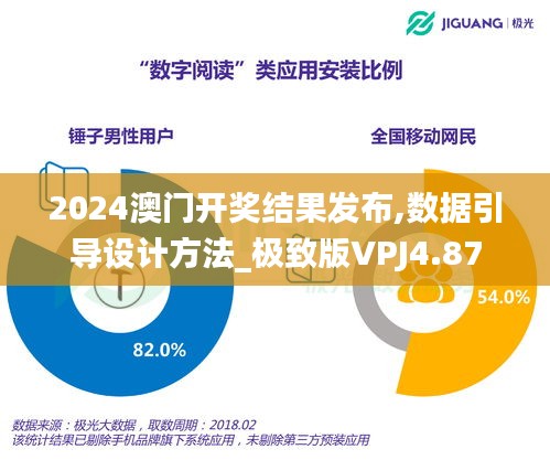 2024澳门开奖结果发布,数据引导设计方法_极致版VPJ4.87